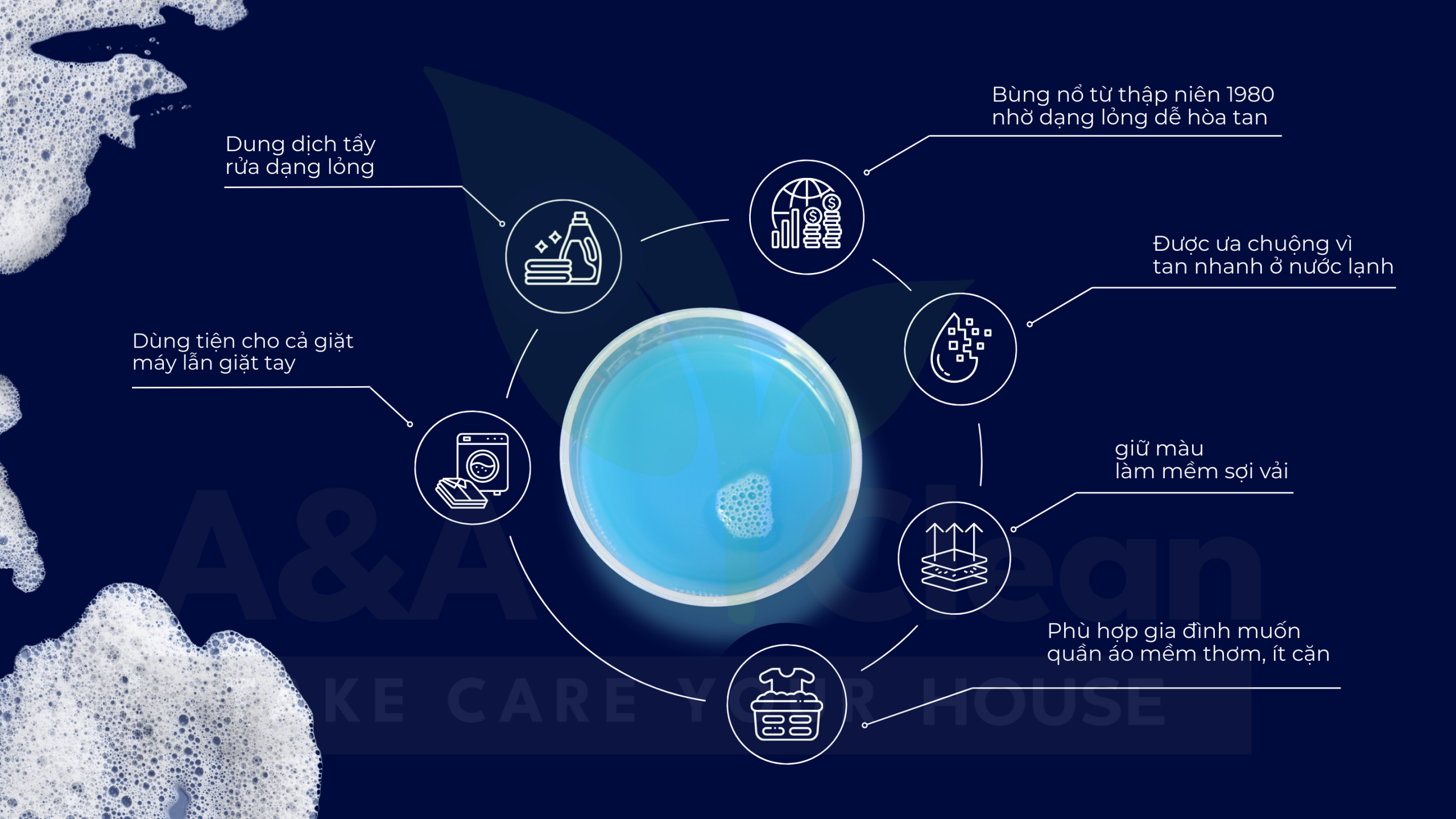 Đặc diểm của nước giặt so với trong giặt giũ hằng ngày