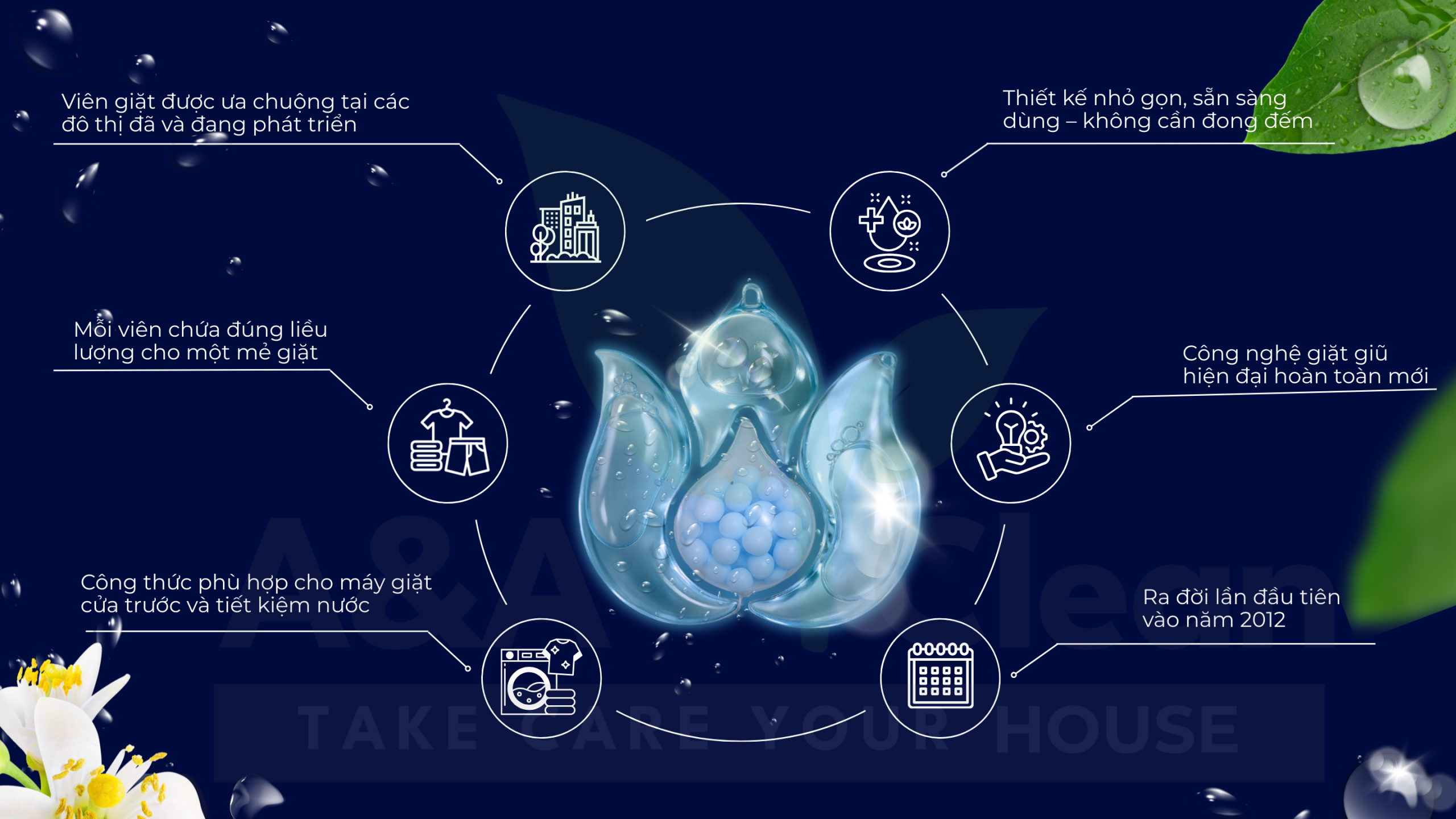 Đặc điểm của viên giặt xả tròng giặt giũ hằng ngày